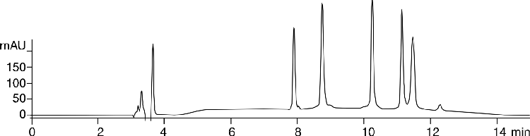 Proteins on Jupiter C4 in 10mM TFA
