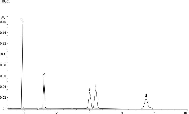 Barbiturates Mix on Kinetex 1.7u XB-C18 50x2.10mm using Waters Acquity UPLC System