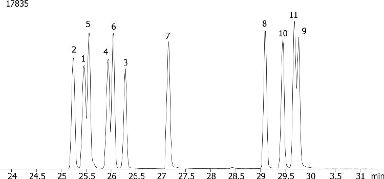 Triazine Pesticides (EPA 619) Mix # 1 on ZB-50