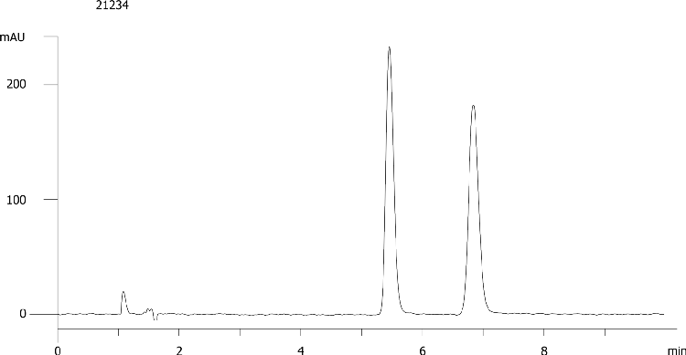 Mianserine on Lux 5µm Cellulose-4 by SFC