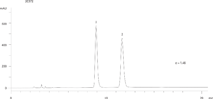 Nefopam on Lux 5µm Cellulose-1 in PO