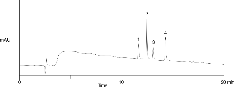 Jupiter Proteo Batch Reproducibility (Batch 5)