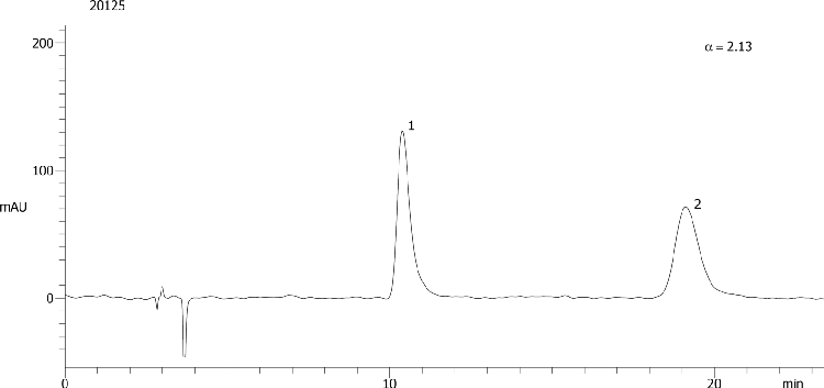 Pindolol on Lux 5µm Cellulose-2 in NP