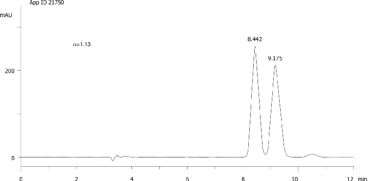Bitertanol on Lux 5µm Cellulose-3 in RP