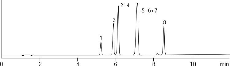 Sedatives on Synergi Polar-RP