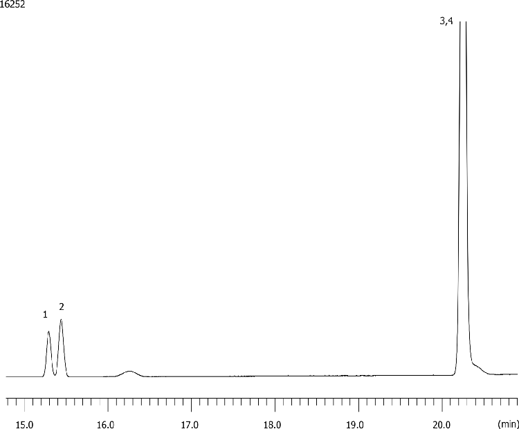 Benzene Toluene Common Co-elutersl on ZB-1