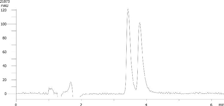 Bupranolol on Lux 5µm Cellulose-1 by SFC
