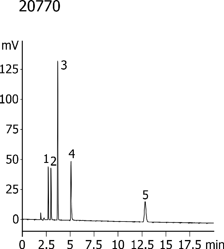 Acetylsalicylic acid using Kinetex 5u C18 250x4.6mm