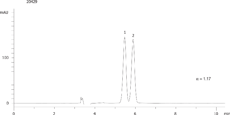Pheniramine on Lux 5µm Cellulose-3 in NP