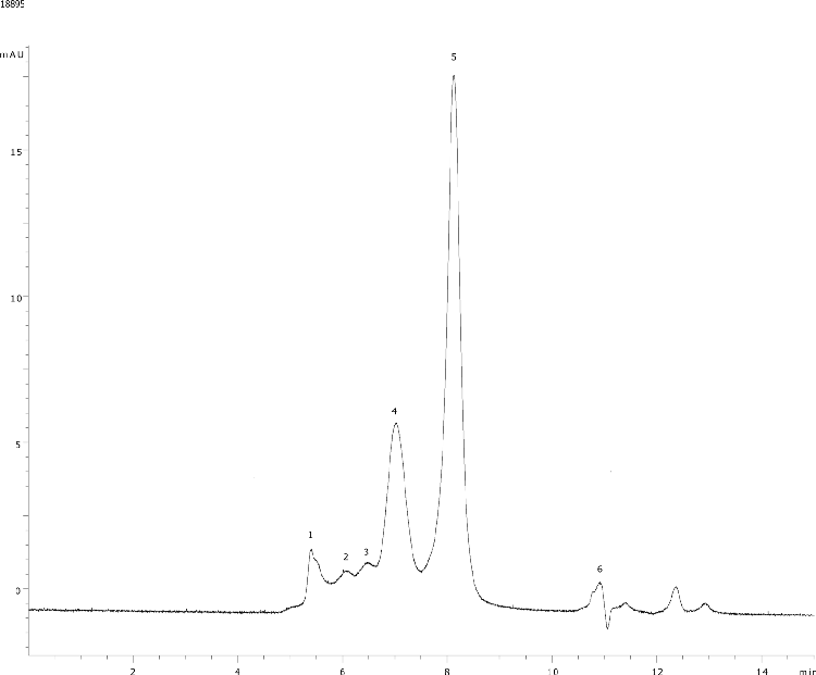 Hu Serum with L-arginine in Mobile Phase on BioSep2000 (2)