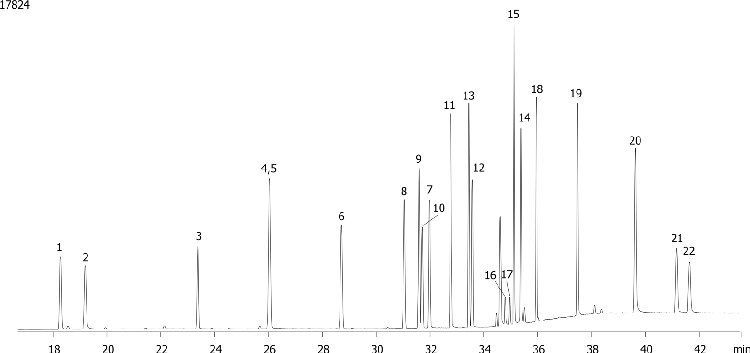 Halogenated Pesticides Mix # 5 on ZB-50