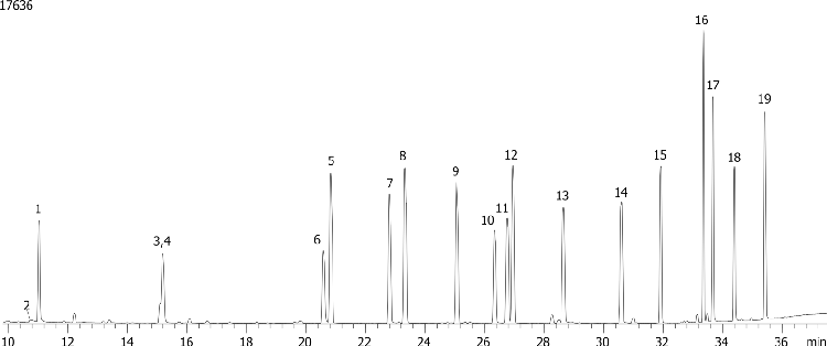 Organophosphorous Pesticides Mix 1 on ZB-5ms