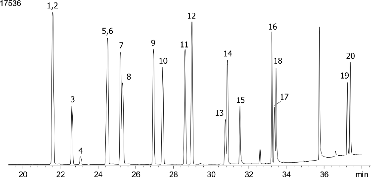 Halogenated Pesticides Mix # 6 on ZB-MR1