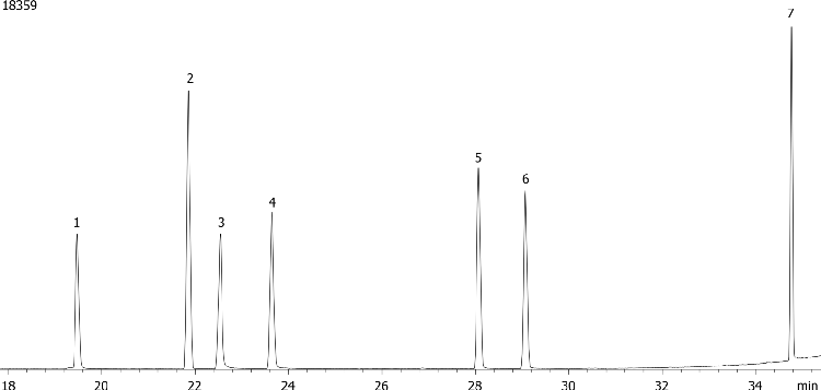 Organophosphorous Pesticides (EPA 8141) Mix # 2 on ZB-XLB