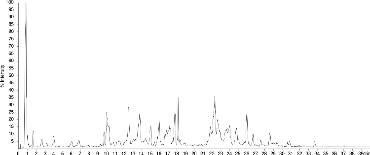 Trastuzumab Peptide Mapping with Tryptic Digest on bioZen 1.6 µm Peptide PS-C18