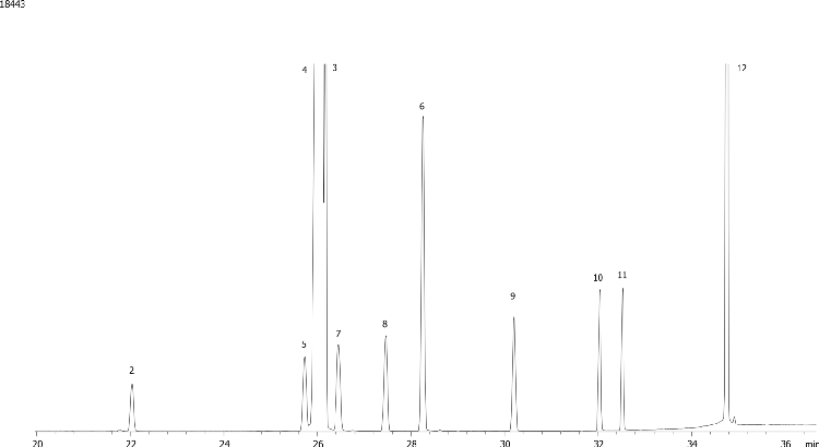 Organohalide Pesticides (EPA 505) Mix # 1 on ZB-1701P