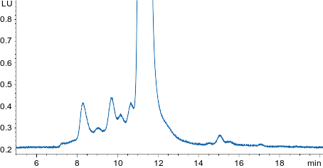 AAV9 FLD at 0.5 mL/min Flow Rate on a Biozen dSEC-7