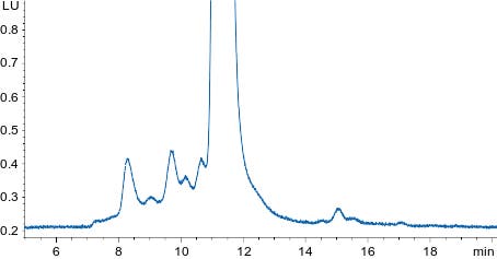 AAV9 FLD at 0.5 mL/min Flow Rate on a Biozen dSEC-7