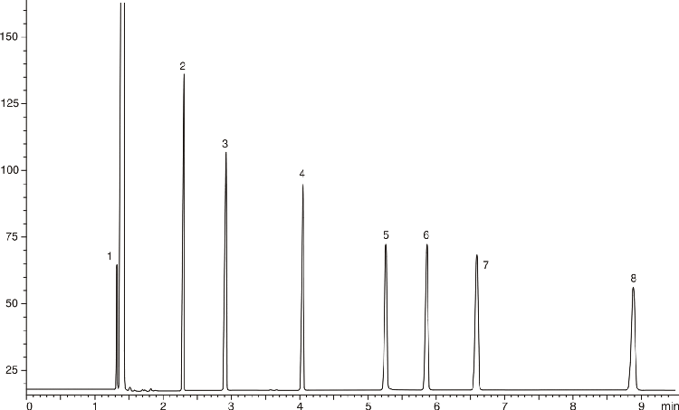 QC Test - ZB-5