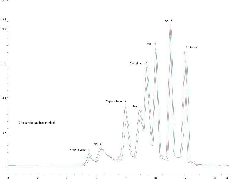 Lot to lot variations on BioSep4000 (2)