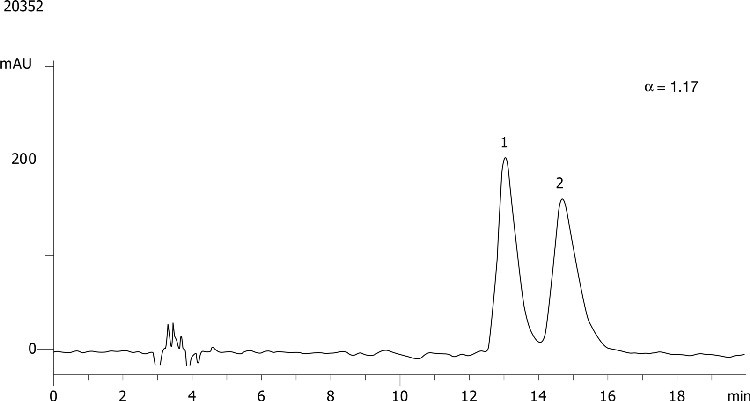 Trichloromethiazide on Lux 5µm Cellulose-4 in NP