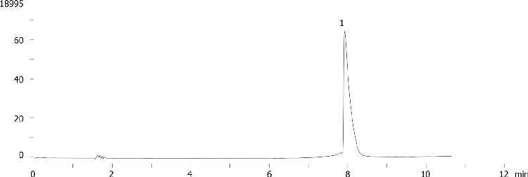Propafenone on Synergi Polar 4 µm by SFC