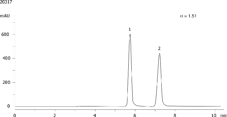 1-(1-Naphthyl)ethylamine on Lux 5µm Cellulose-3 in RP