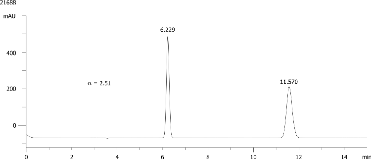 Diclofop methyl on Lux 5µm Cellulose-1 in NP