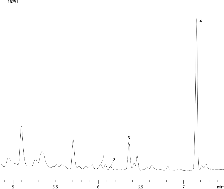 Sterols from Peanut Butter by FID on ZB-5HT