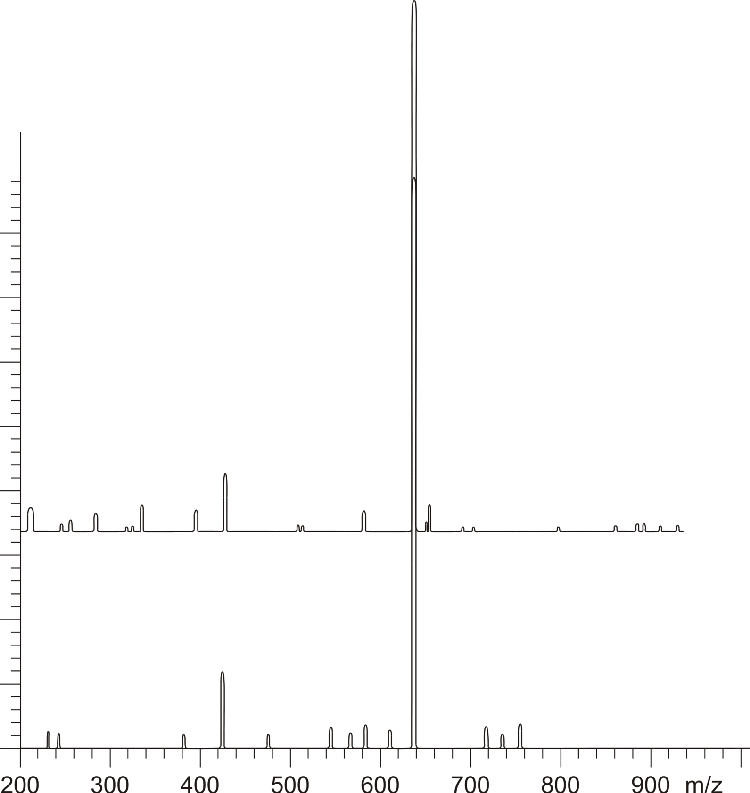 Mass Spectra of Cytochrome c Peak