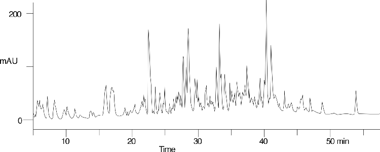 Tryptic Digest of k-Casein on Jupiter Proteo