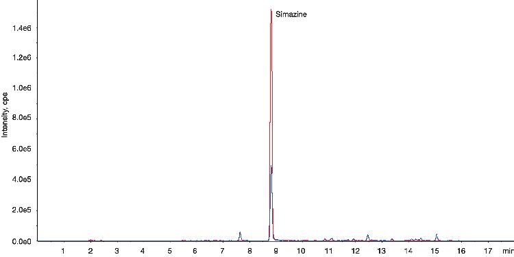 LC-MS/MS Pesticides ( simazine ) - No Filter in Cumin Exacts for the comparison of with/without Filter Vial