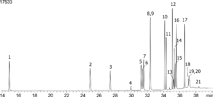 Halogenated Pesticide Mix # 1 on ZB-MR1