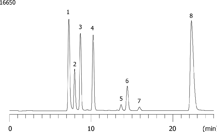 Bioethanol Standard 3-16-07