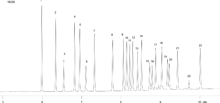 EPA 8081 including PCB congeners and o,p'-DDD on ZB-MR1