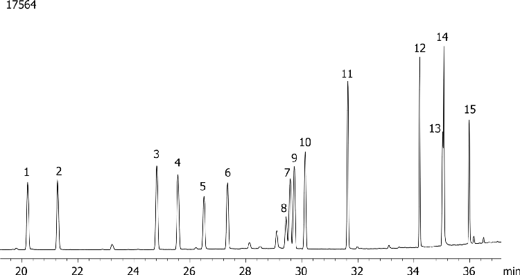 Organophosphorous Pesticides Mix 3 on ZB-MR2