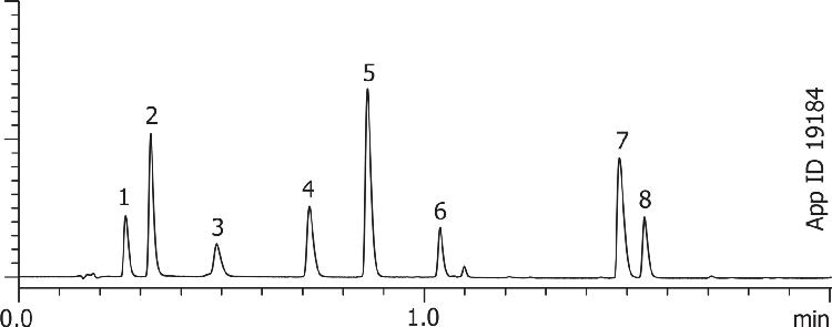 Narcotics 8-mix at Neutral pH on Kinetex 2.6 µm C18, 50 x 2.1mm