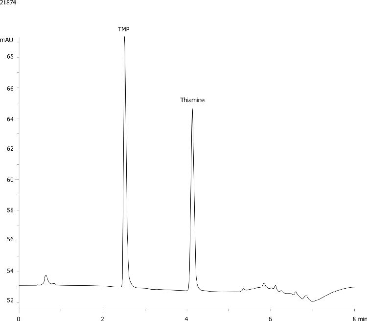 Human Plasma TMP & Thiamine by Gemini-NX 3u C18 100x3mm with Impact Plate_200nmol