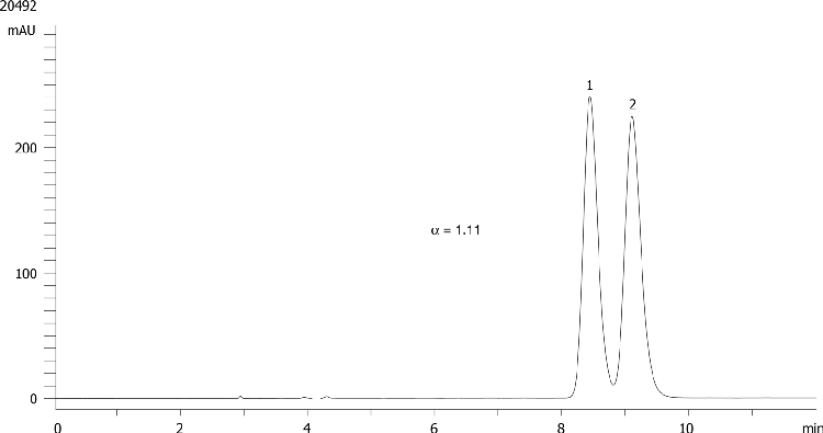 Bopindolol on Lux 5µm Cellulose-2 in NP