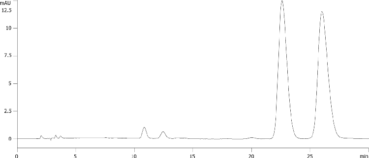 Fulvestrant and Fulvestrant enantiomer Lux Amylose 1 USP System Suitability