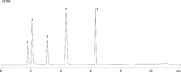 Thymine family using Luna 5u C18(2) (acetate)