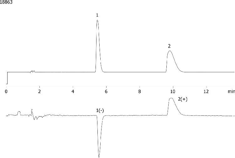 Trans-Stilbene Oxide on Lux 5 µm Cellulose-1 by Chiral SFC