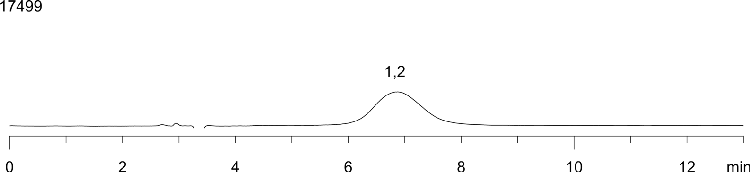Milnacipran on Lux Cellulose-1