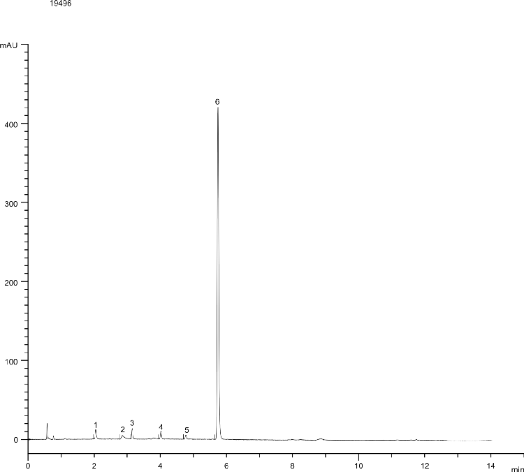 Ranitidine(Degraded) by HPLC - Kinetex 2.6µm C8 100x4.6mm