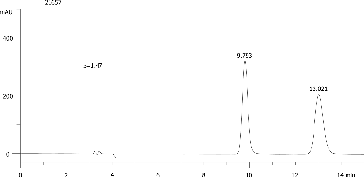 FMOC-Val-OH on Lux 5µm Cellulose-3 in RP
