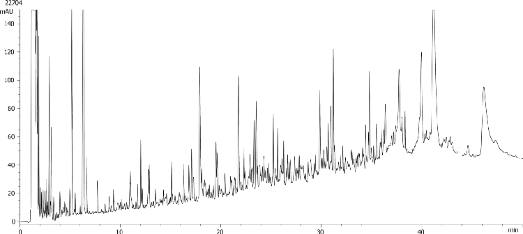 IgG2 (Ascites Fluid) Digest: Aeris PEPTIDE 2.6u XB-C18 250 x 2.1 mm