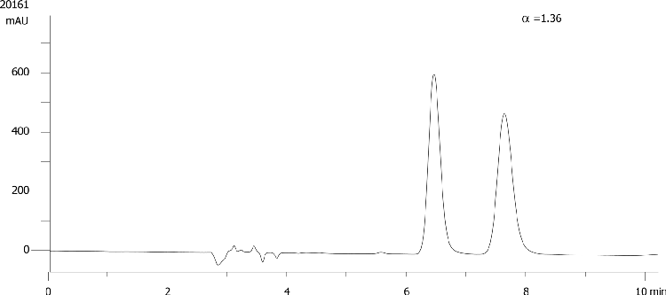Warfarin on Lux 5µm Cellulose-4 in NP