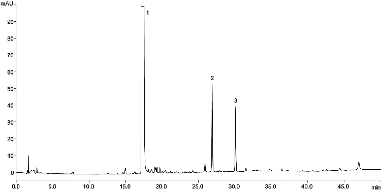 Levothyroxine and Impurities F and G according to Ph.Eur. Monograph 0401 on Luna Omega 3 µm C18 150 x 4.6 mm