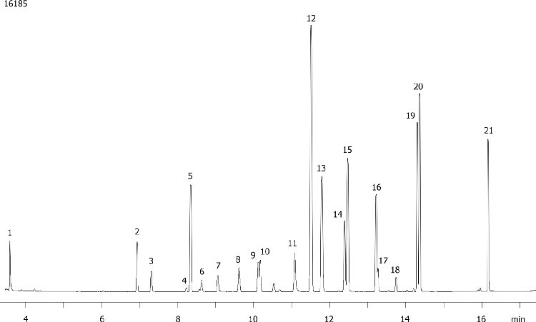 EPA Method 8151: Chlorinated Herbicides on ZB-MR1