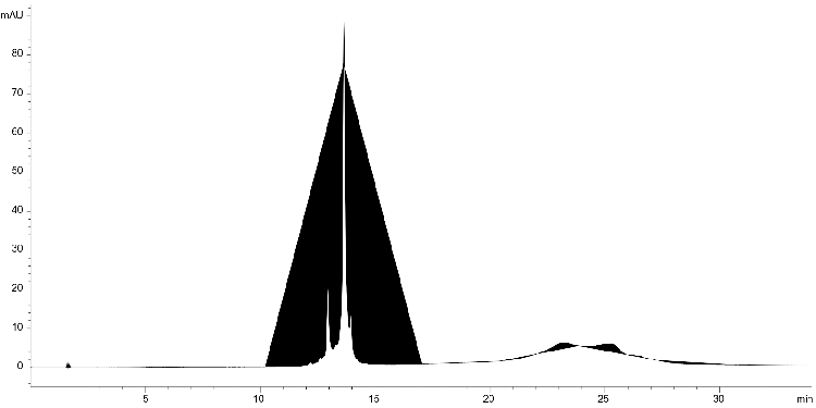 Trastuzumab Biosimilar Characterization